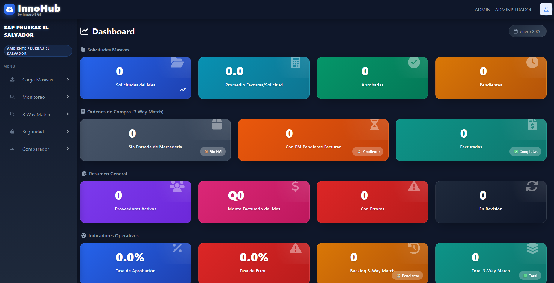 Dashboard de InnoHub