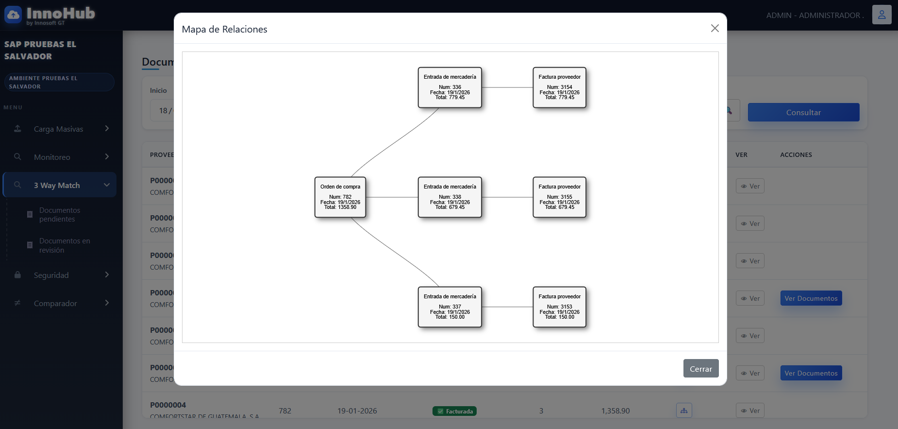 Mapa de Relaciones InnoHub